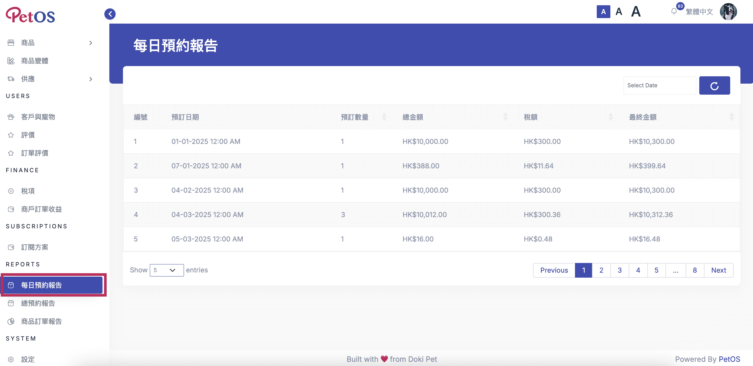 PetOS & Doki商戶版 數據報表 查看每日預約報告01